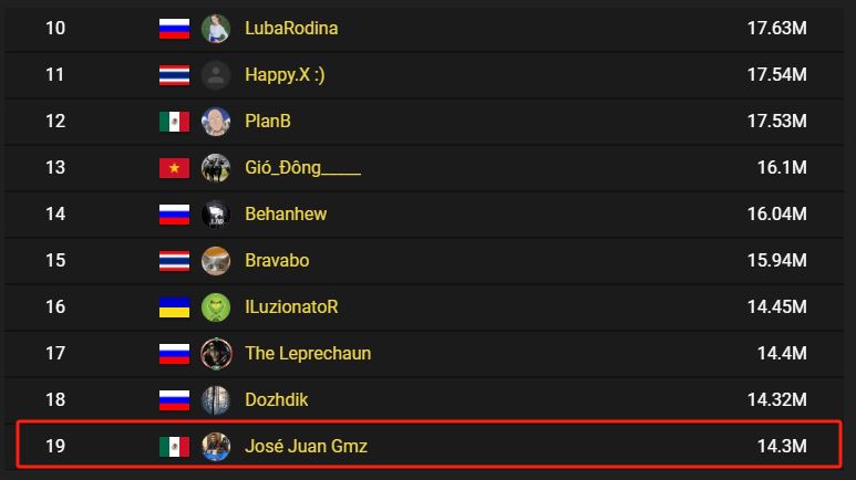 [Event Preview] Can the Mexican athlete win the championship again?