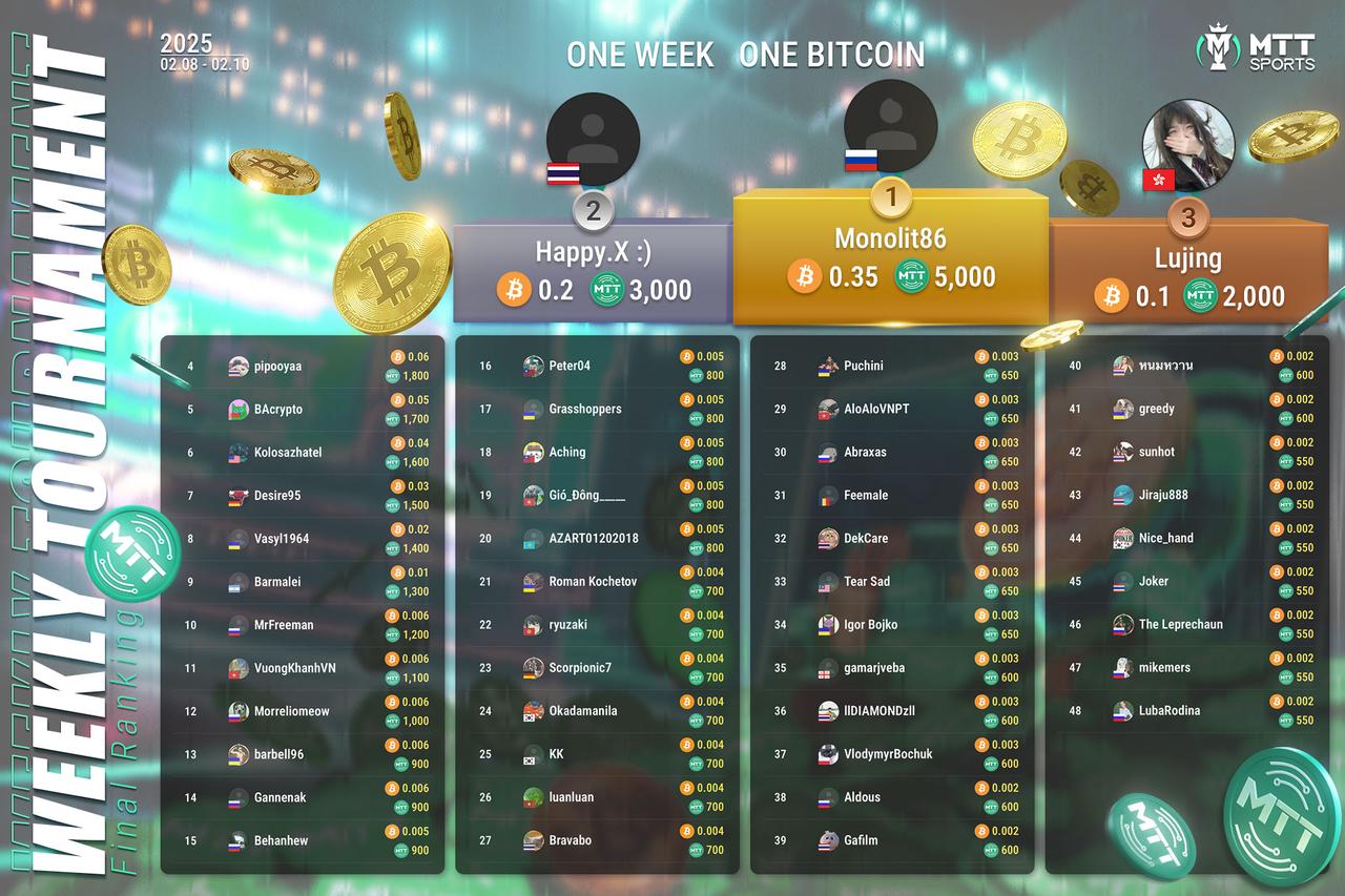 Week 19 - Russian players win three consecutive championships