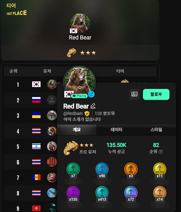 Pro Player? No, He's a Shark in the Game - Unveiling the Most Mysterious Top Player on MTT Sports Platform