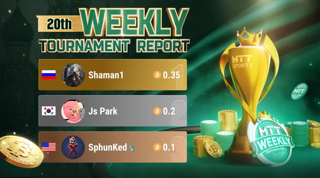 Week 20 - Russian Player Breaks Record with Four Consecutive Championships! Creating New History for MTT SPORTS