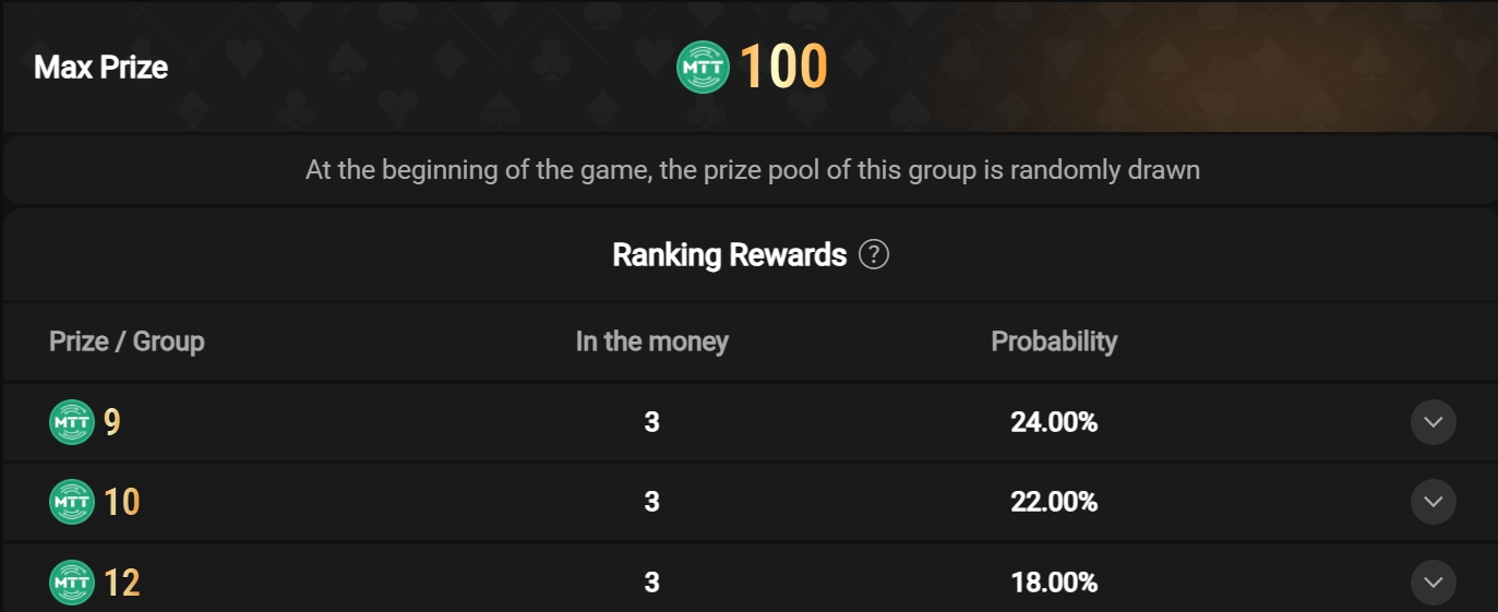 Major Optimization and Upgrade Announcement for Mining Tournaments and SPIN&GO Tournaments