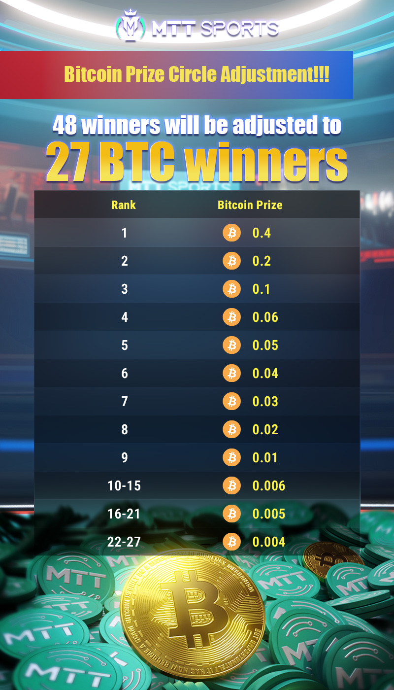 Major Adjustments Announcement for Weekly Tournaments and VIP Benefits