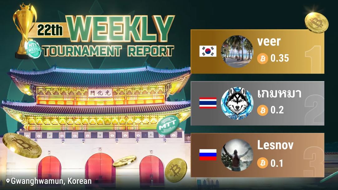 Week 22 MTT SPORTS Global Championship