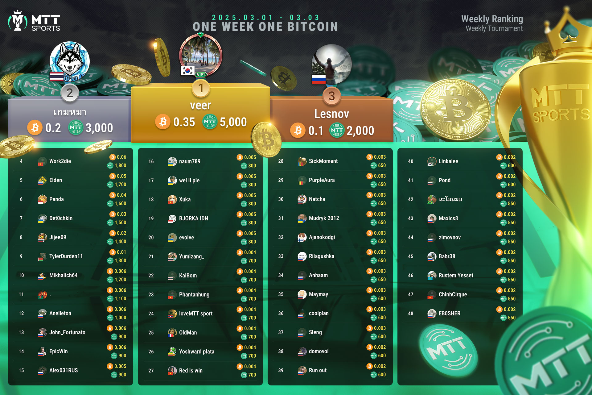 Week 22 MTT SPORTS Global Championship