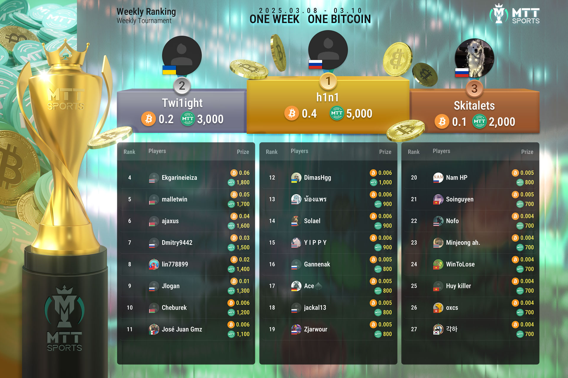 Week 23 MTT Sports Global Championship