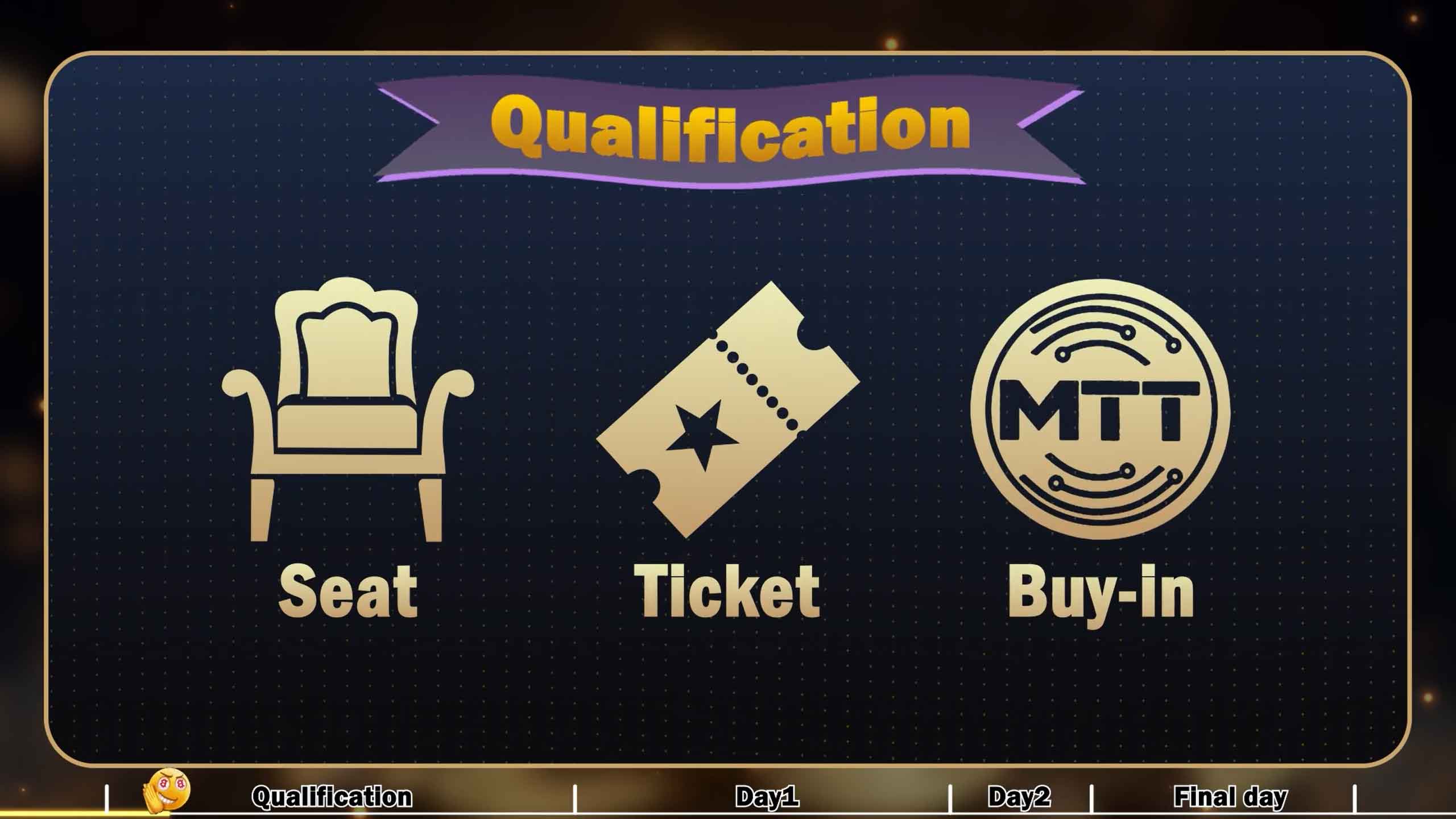 Complete Guide to Bitcoin Weekly Tournament