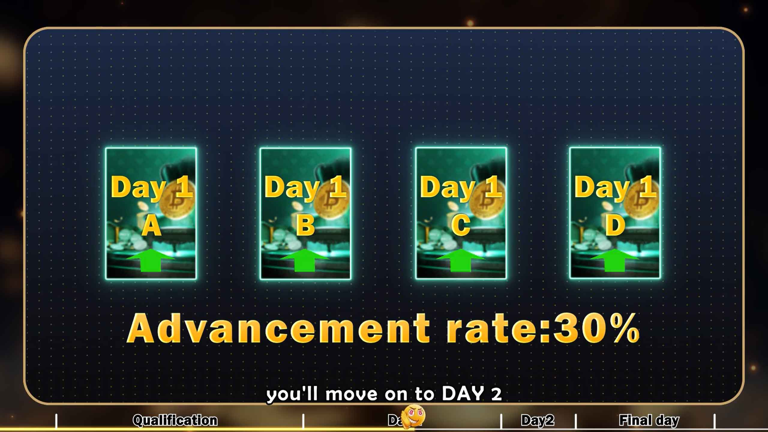 Complete Guide to Bitcoin Weekly Tournament