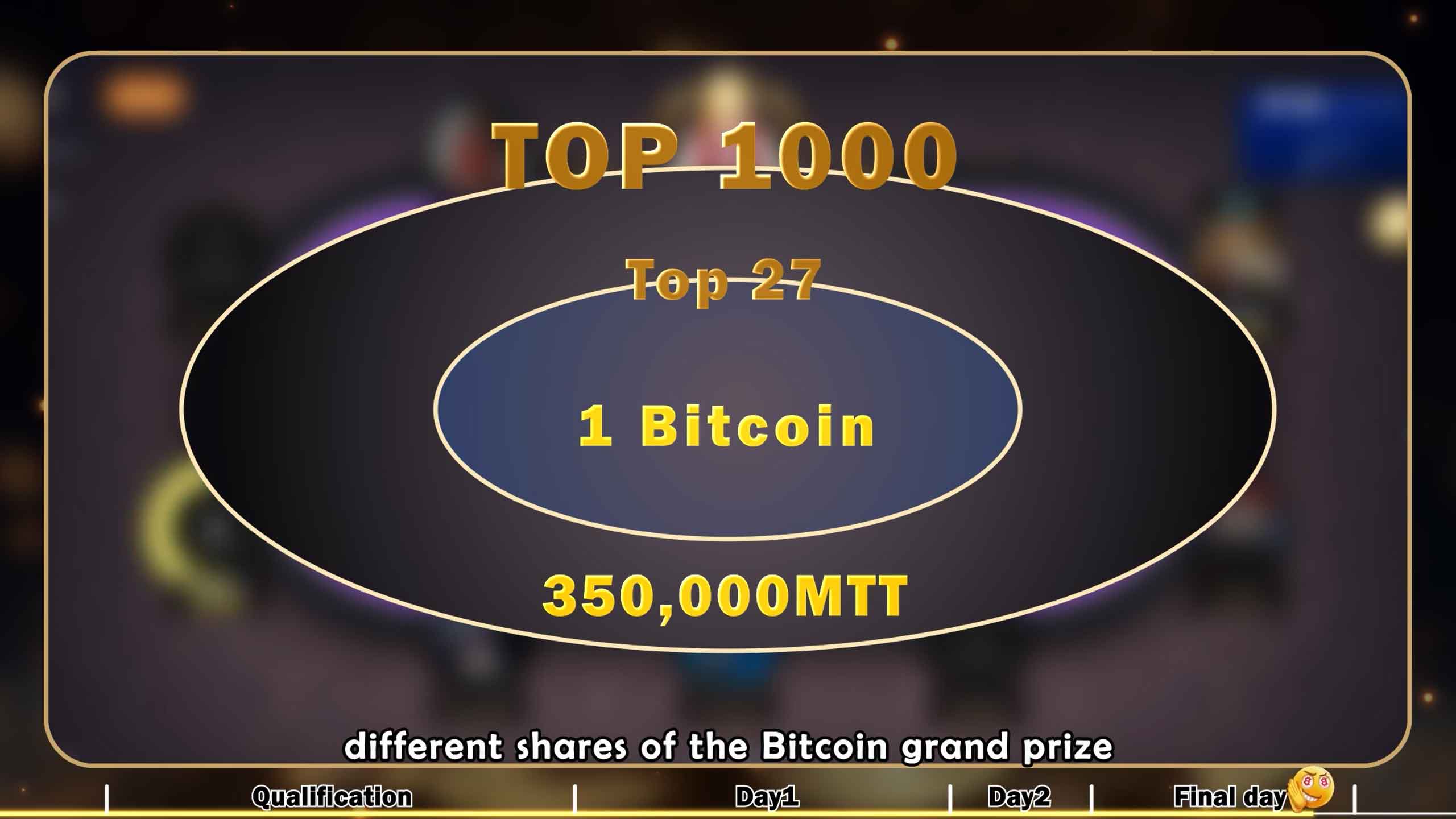 Complete Guide to Bitcoin Weekly Tournament