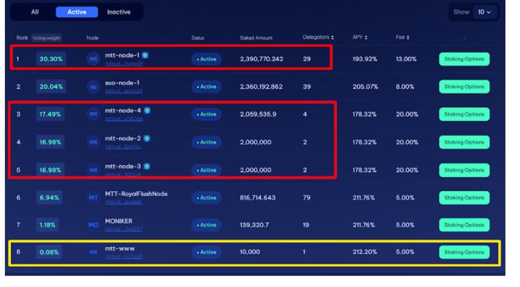 MTT Token Network Delegation Staking Guide