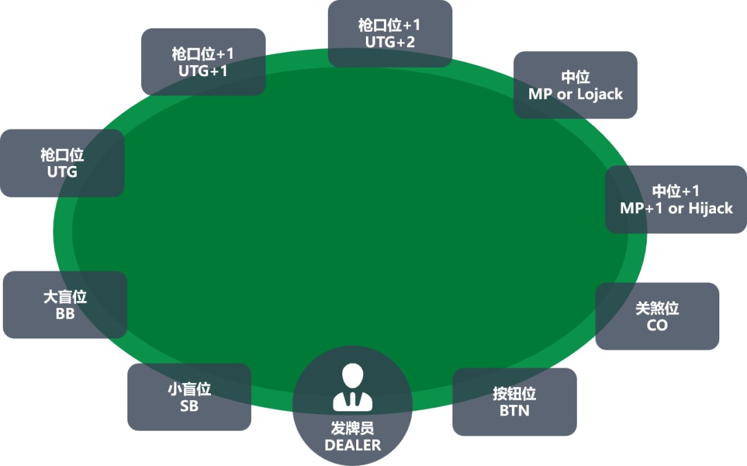 Introduction to Texas Hold'em Poker Table Positions, Game Flow, and Hand Rankings